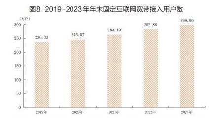廈門市常住人口數據公布 人均可支配收入首超7萬元，互聯網接入及相關服務發展迅猛