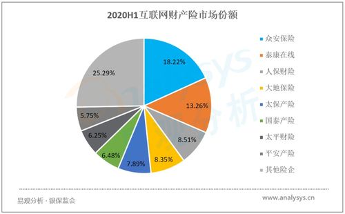 頭部企業(yè)借力保險(xiǎn)科技與場(chǎng)景生態(tài)實(shí)現(xiàn)用戶規(guī)?？焖偬嵘?0月新興互聯(lián)網(wǎng)保險(xiǎn)服務(wù)類APP用戶洞察榜單分析