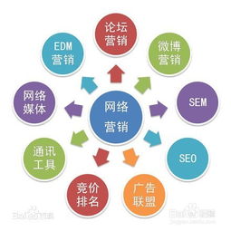 探索常見的互聯(lián)網(wǎng)營(yíng)銷方式與互聯(lián)網(wǎng)信息服務(wù)的融合之道