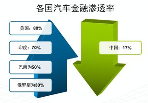 金融科技向左，產(chǎn)業(yè)金融向右 銀駕如何打造汽車產(chǎn)業(yè)閉環(huán)